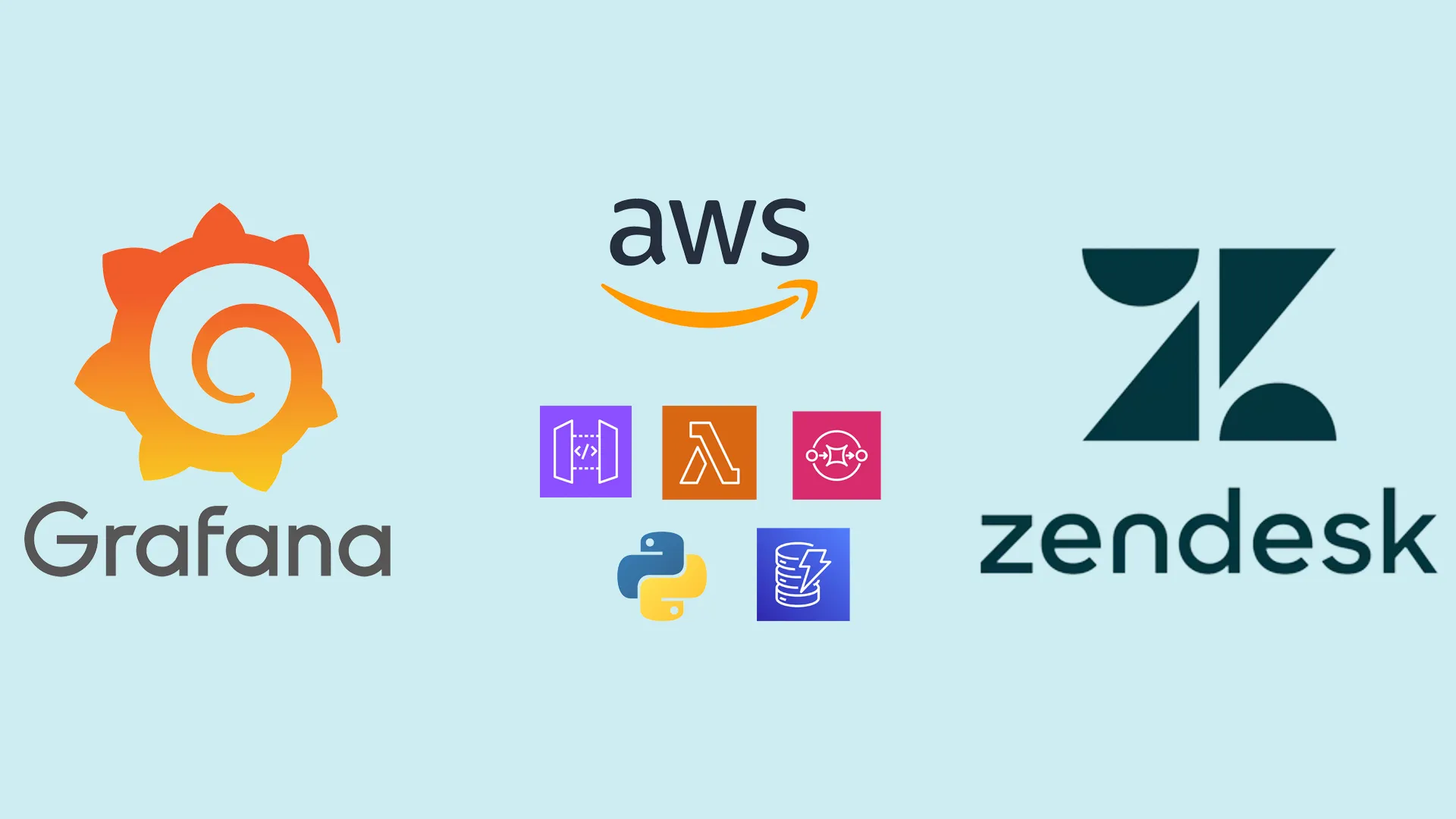 Grafana-to-Zendesk Alert Automation & Monitoring Dashboard preview