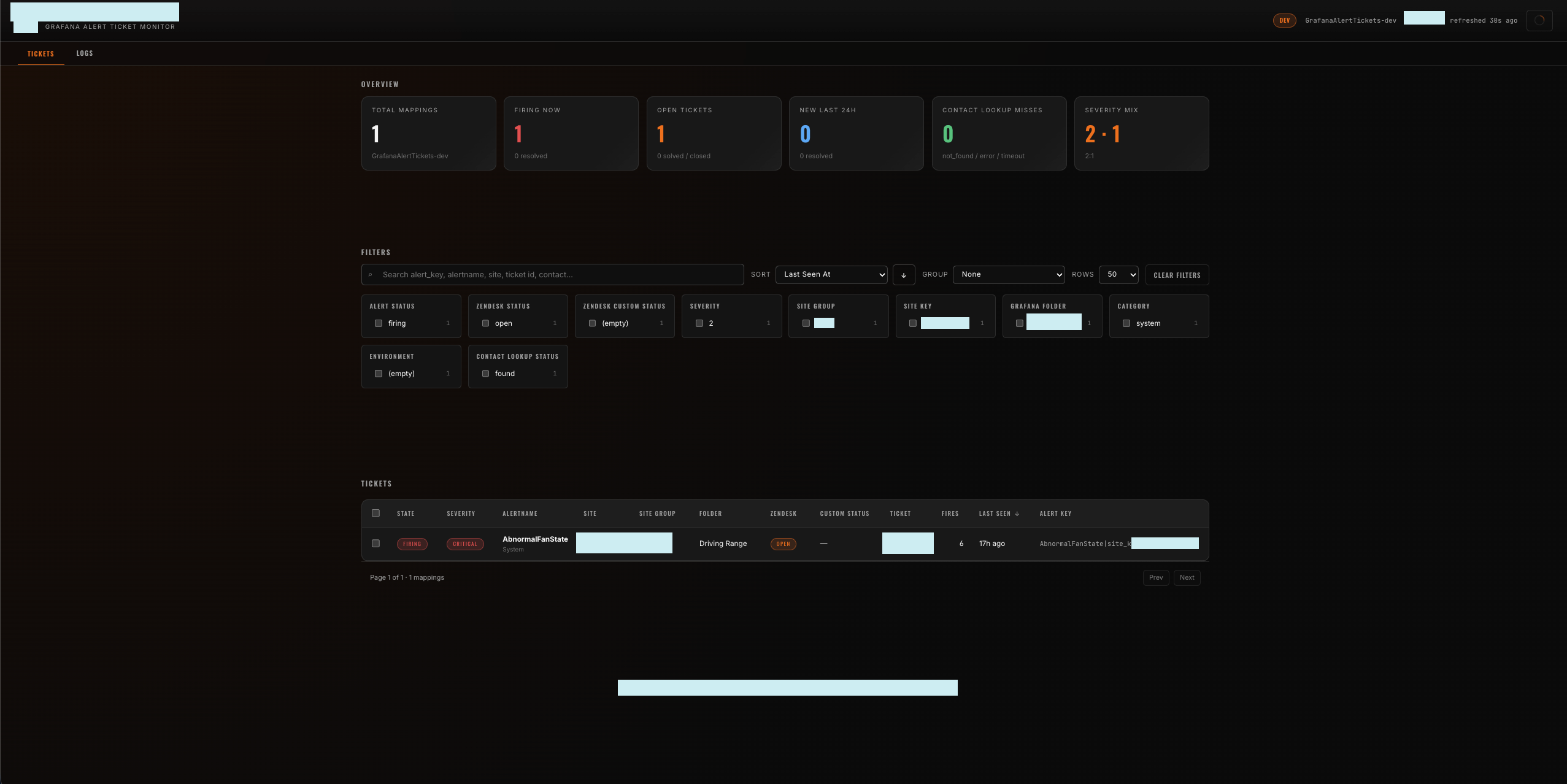 Monitoring dashboard showing overview metrics, alert filters, and a table of alert-to-ticket mappings with severity, site, status, and ticket links.